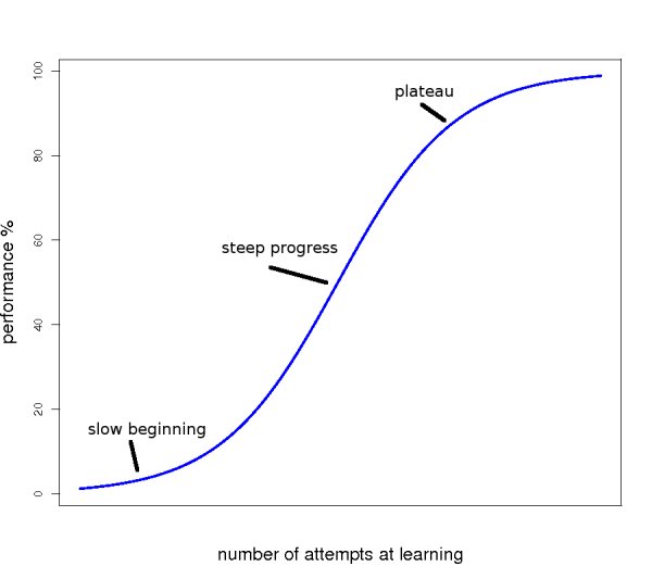 learning-curve