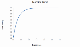learning-curve